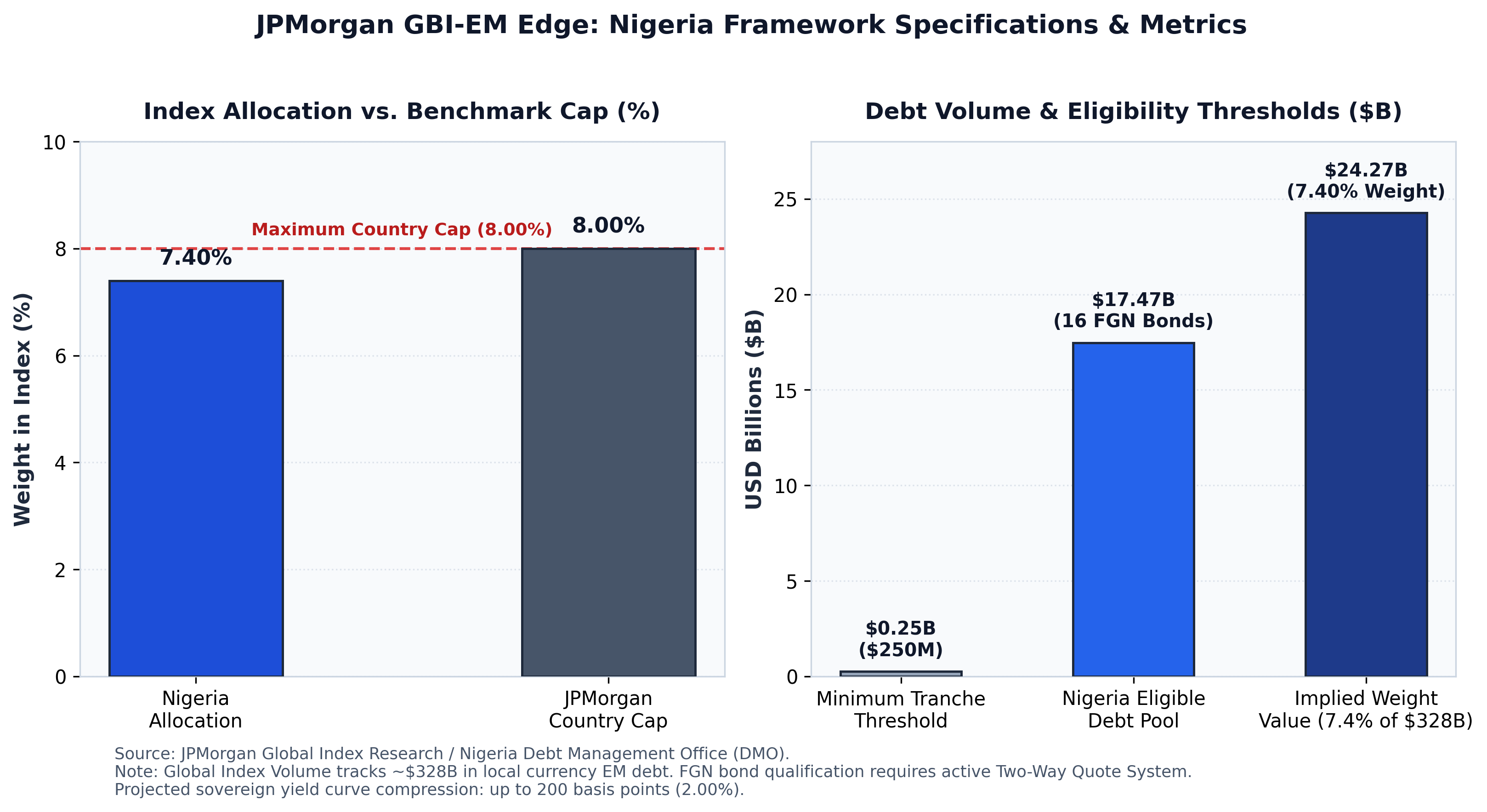 JPMorgan GBI-EM Edge Framework