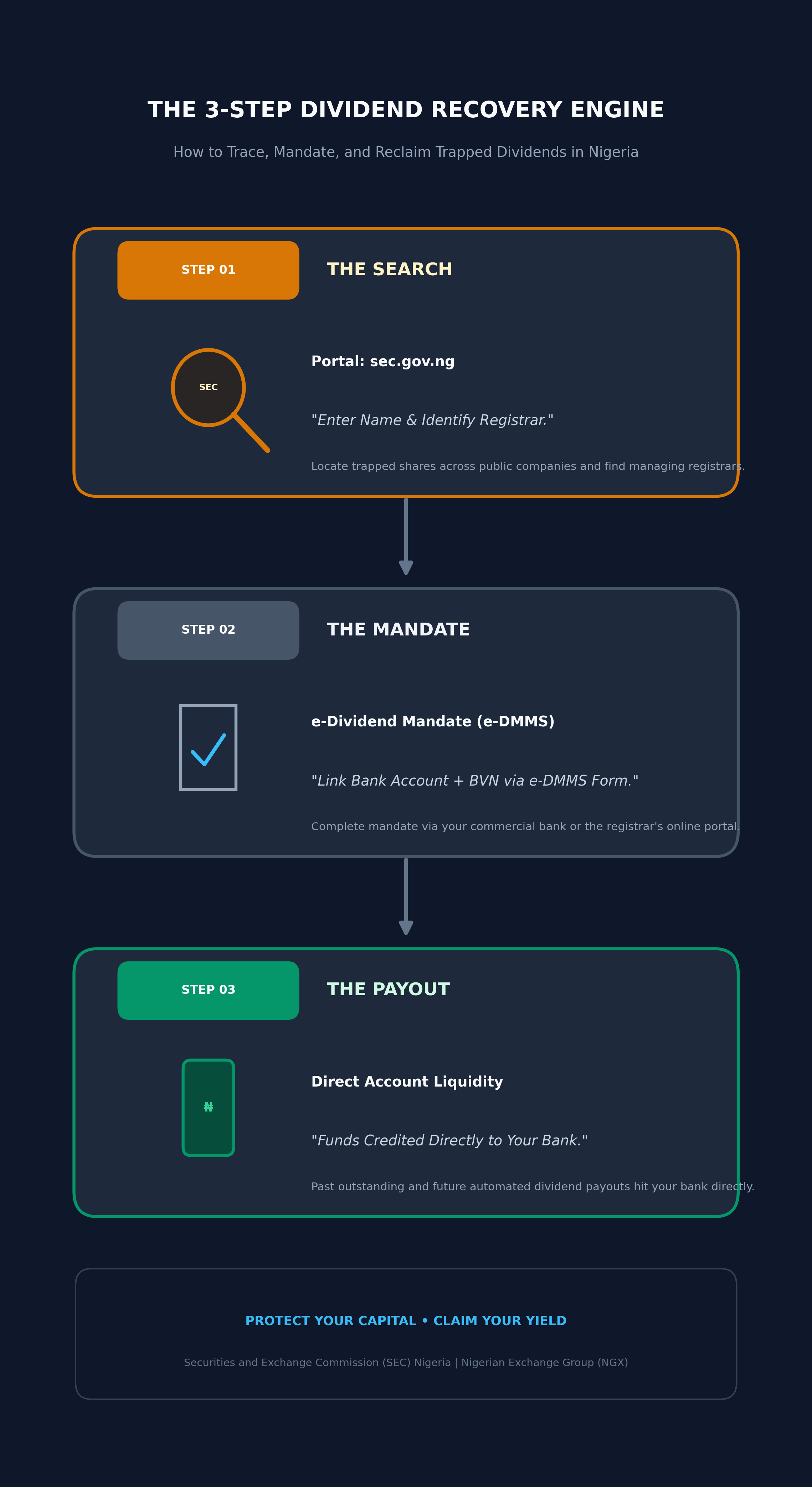 unclaimed dividends